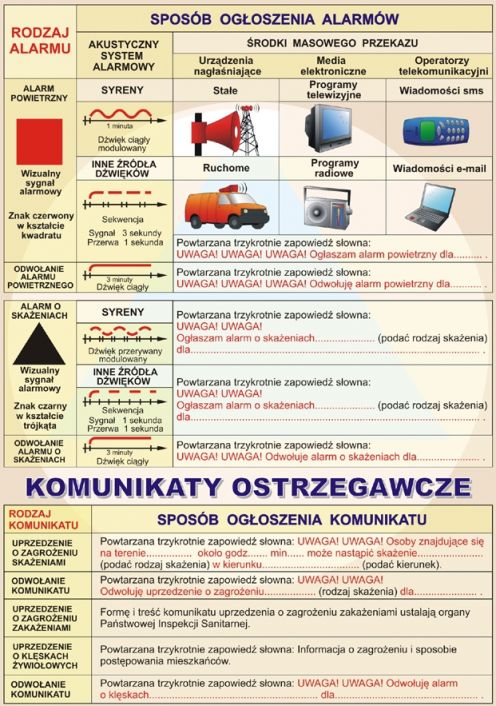 Obraz przedstawia plakat informacyjny o sygnałach alarmowych