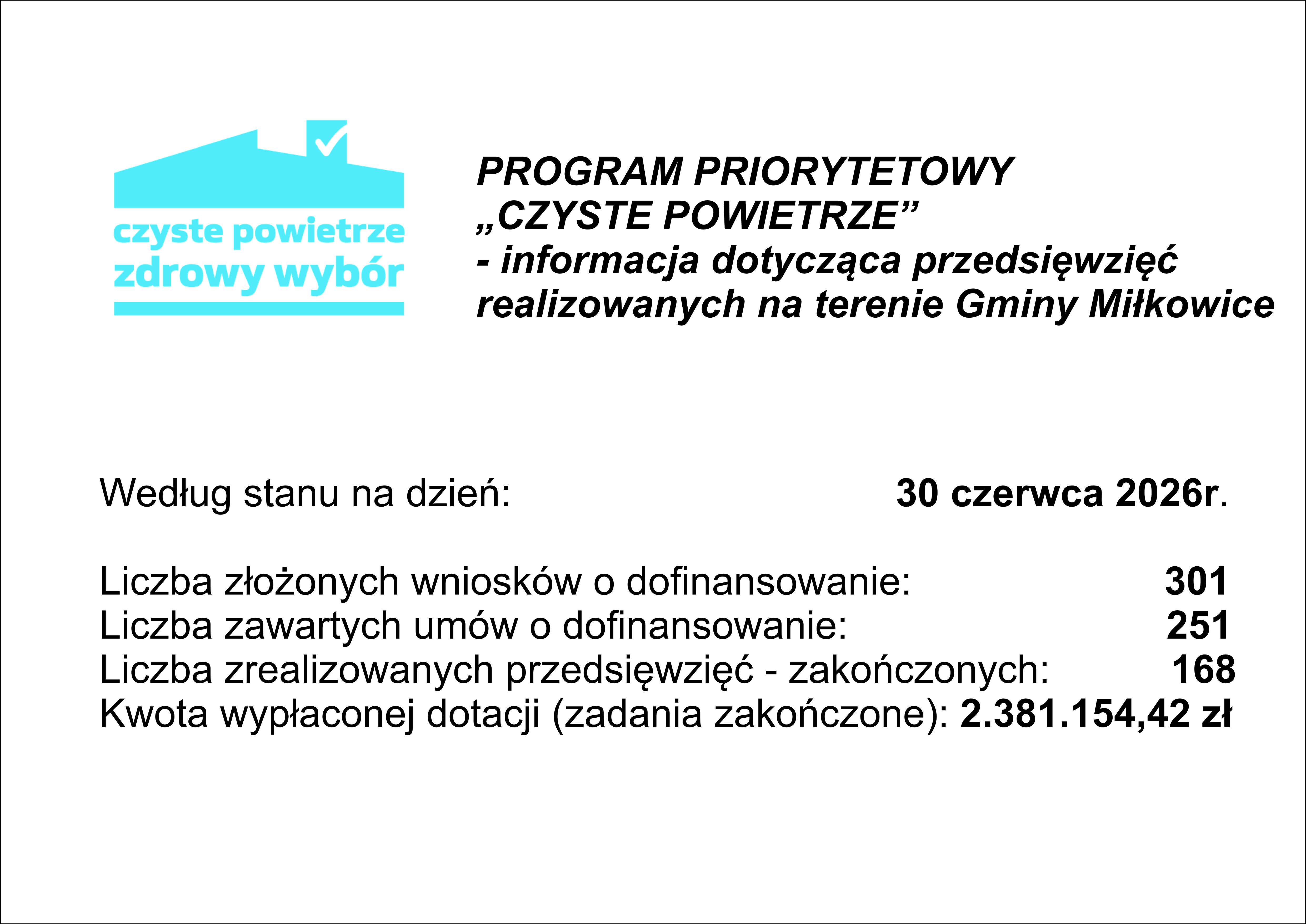 15.Tablica dot. Czystego Powietrza 30.06.2026.jpg